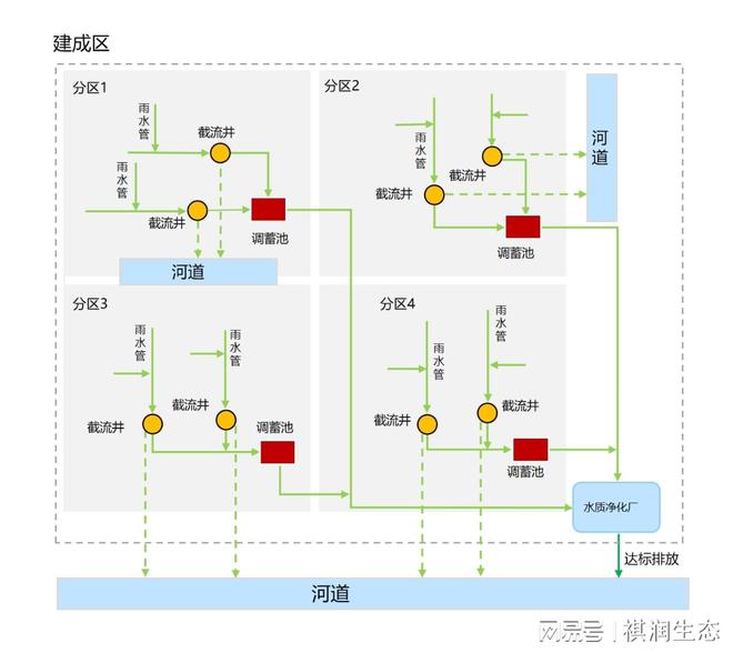 拼装式调蓄池在分散式截流排水系统中的创新应用